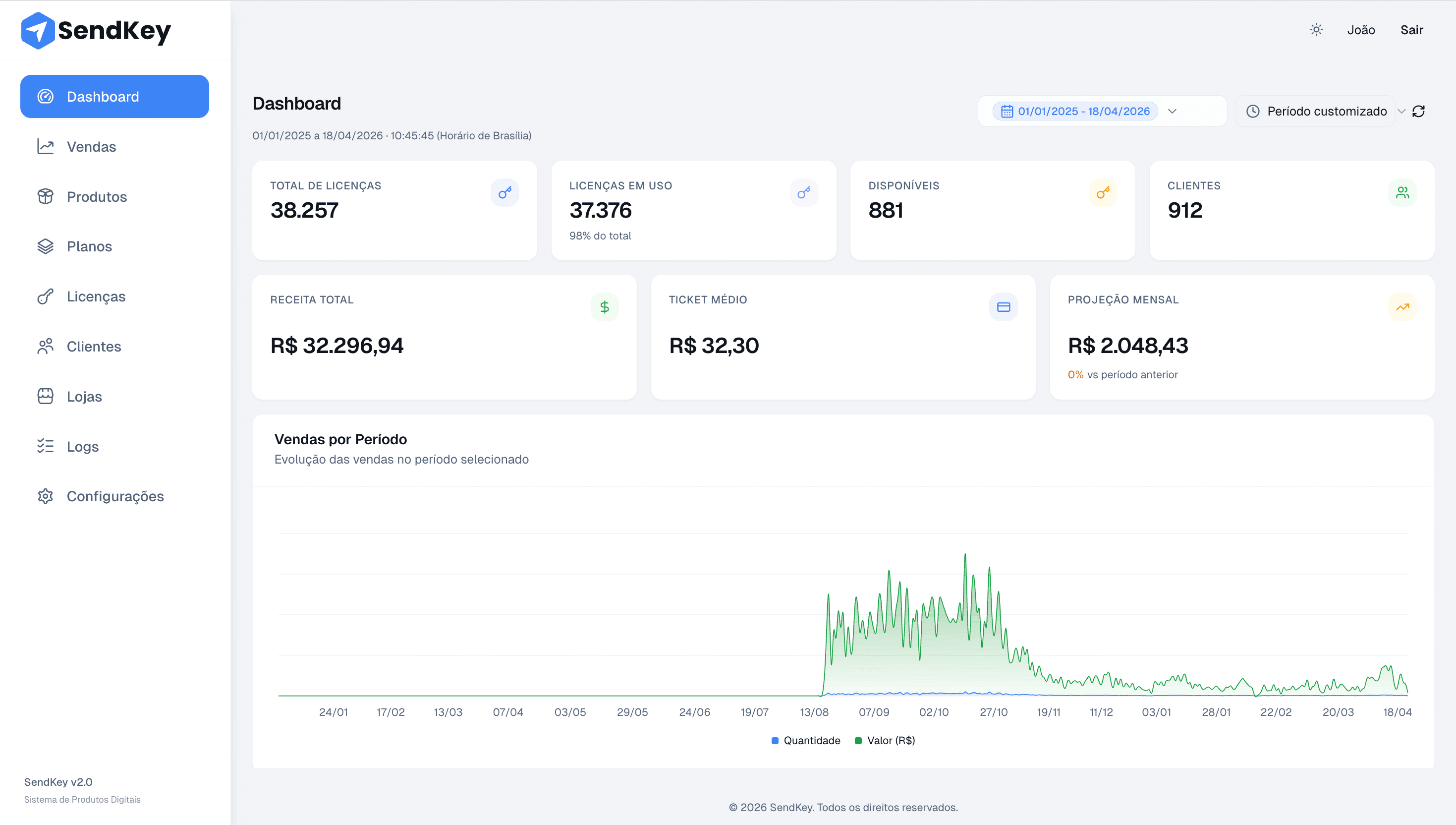 SendKey Dashboard Preview